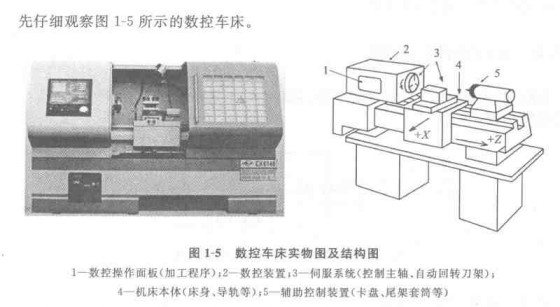 精工机床实物图和结构图 精工机床实物图和结构图