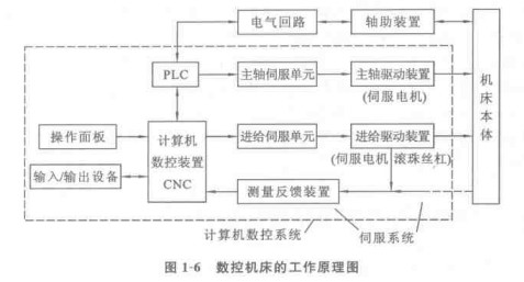 精工机床工作原理图 精工机床工作原理图